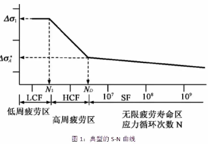 N-S曲线.png